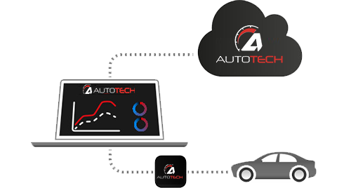 Étape 4 - Réécriture AUTOTECH